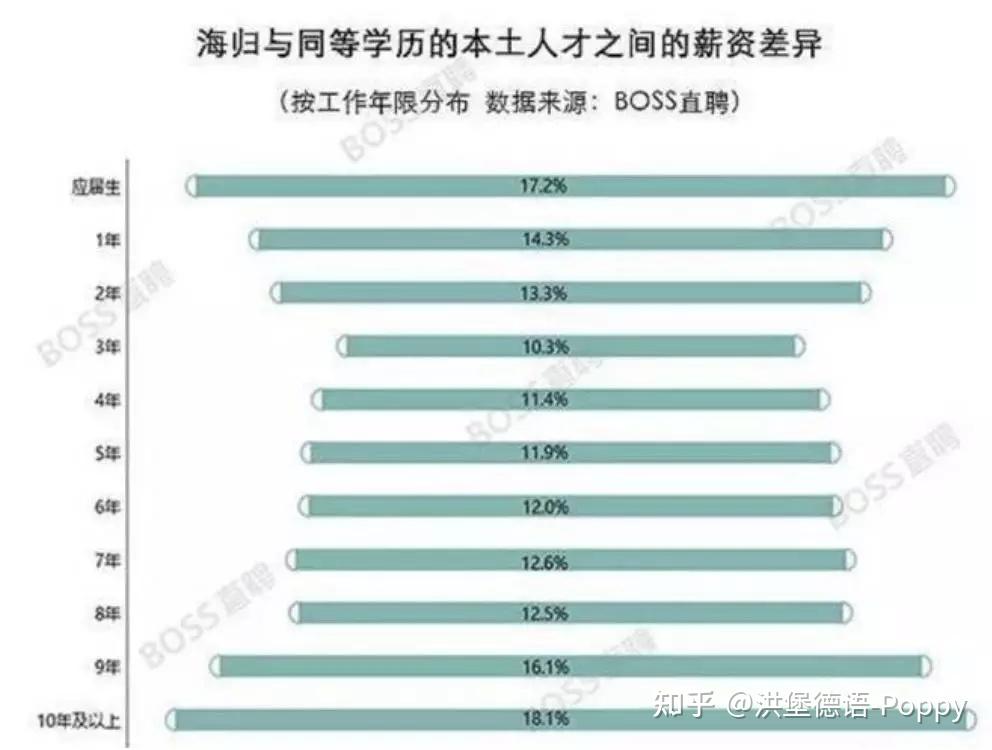 文科优势生大学排行榜_文科生的优势越来越大_文科优势生大学有哪些