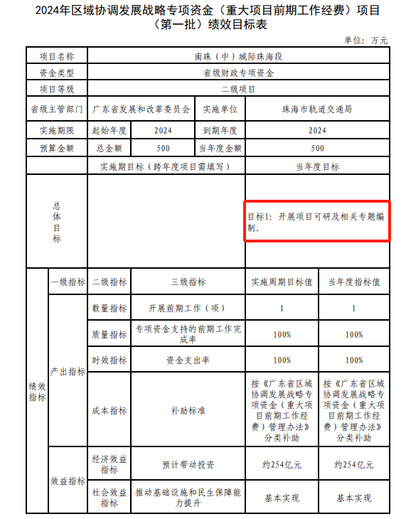 重磅!南珠中城际(珠海段)争取今年动工建设!!! - 知乎