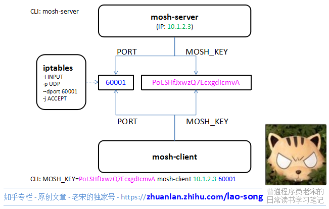 mosh server tutorial