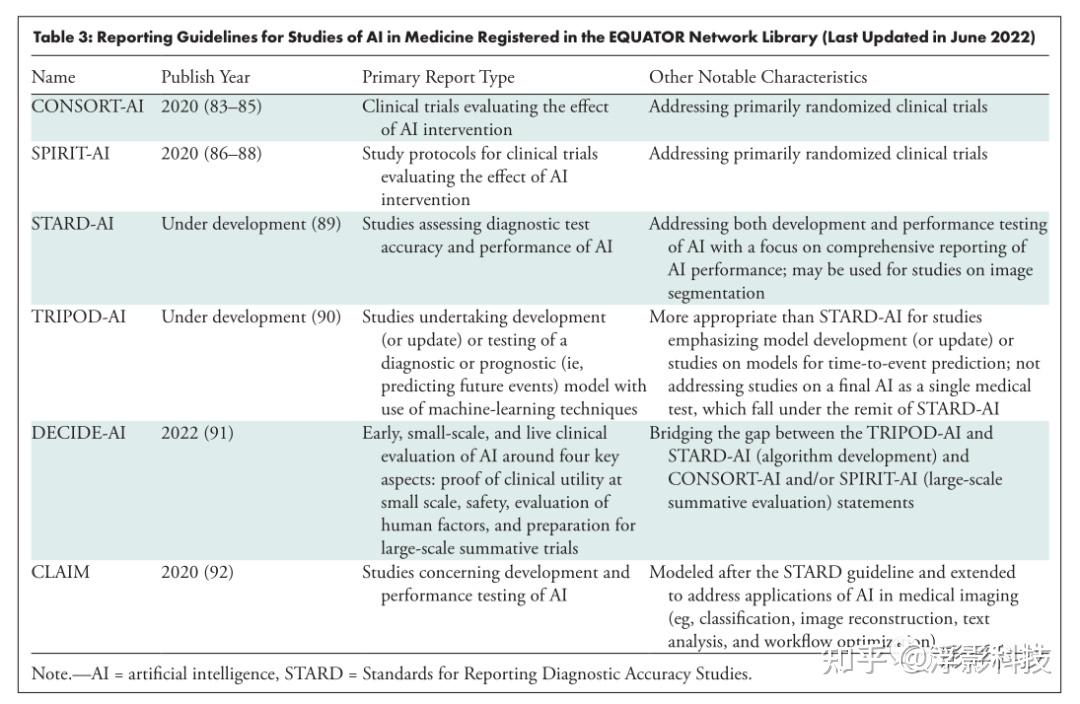 医学诊断AI算法的临床评价方法 知乎