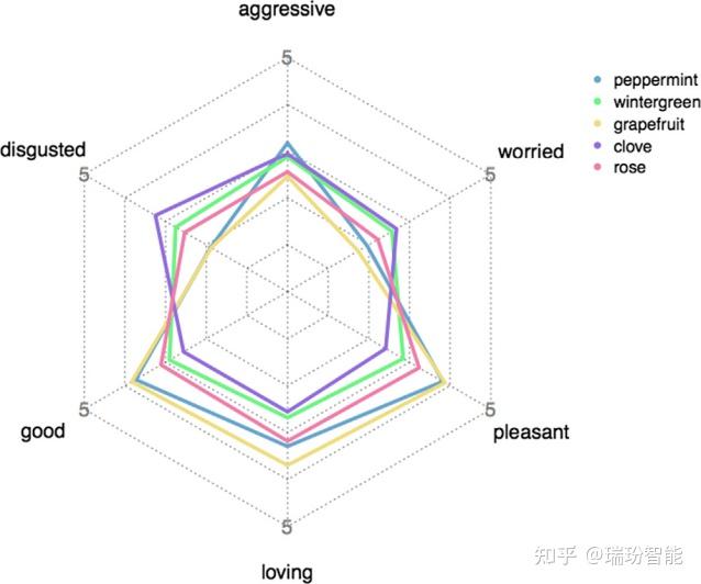 情绪,我拿什么读懂你? - 知乎