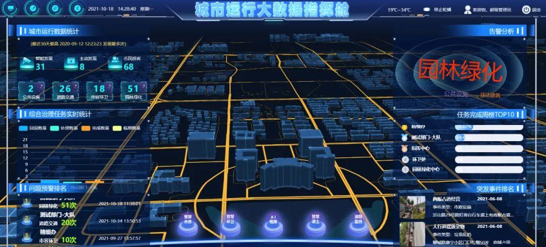 城市运行管理系统