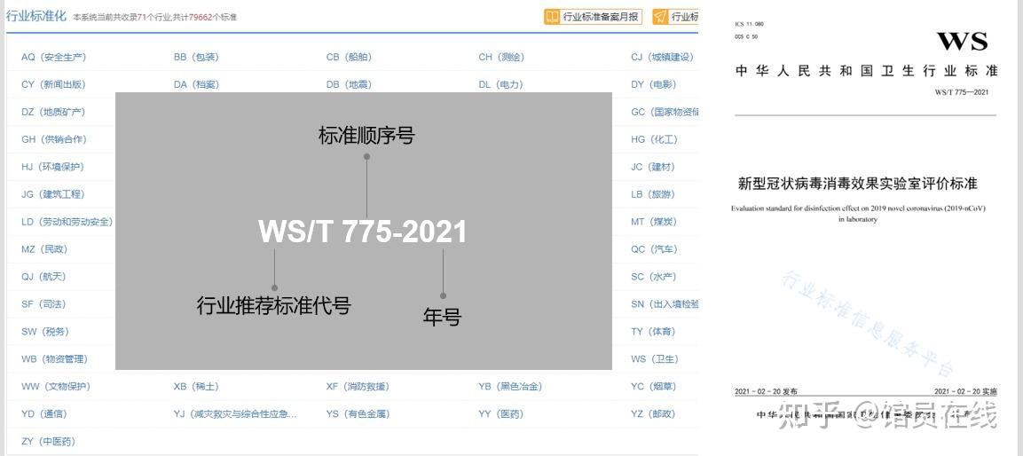 什么是标准（Standard）?我国有哪些标准类型？ - 知乎