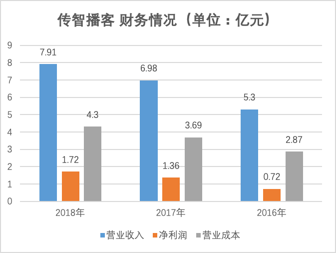 想与达内二分天下,传智播客凭什么