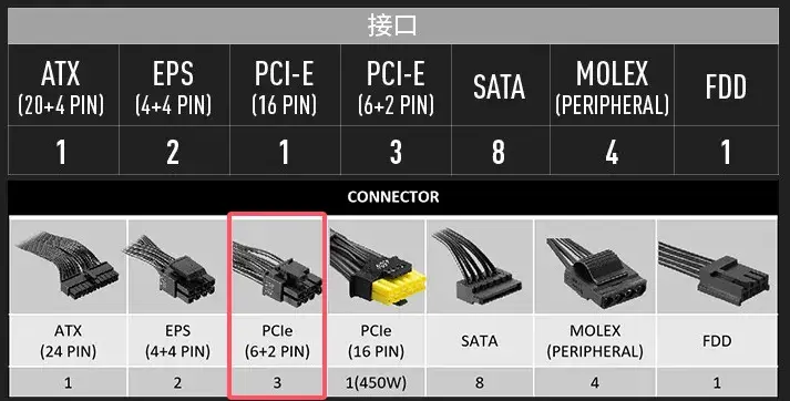 显卡8PIN还能这么用 | X870E的小细节你猜对了吗 - 知乎