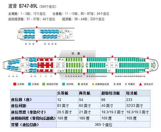 东航737800座位图布局图片