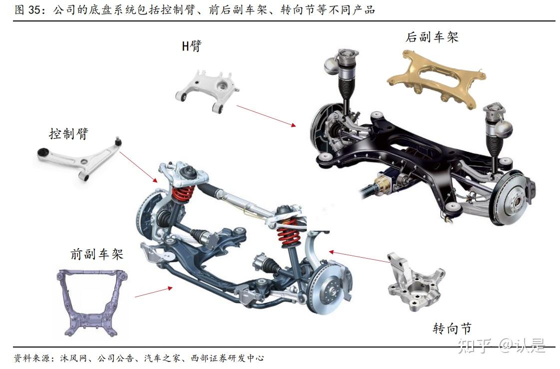 拓普集团：车身底盘多域tier0 5平台型供应商，聚焦轻量化智能化 知乎