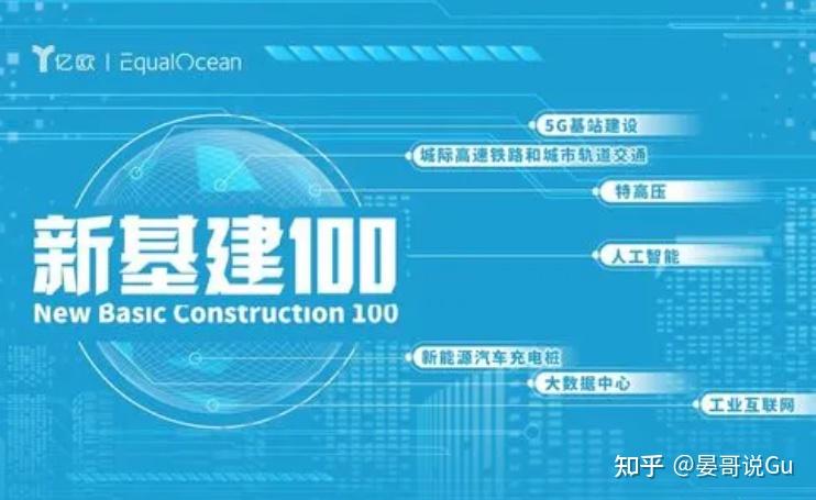 a股新基建概念股這六隻潛力龍頭未來5年漲幅有望超500