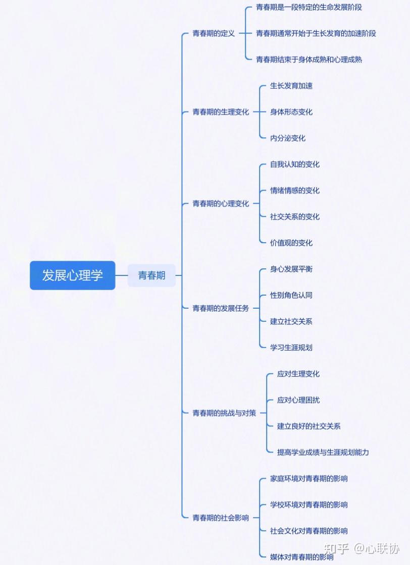 青春期心理的一般特点