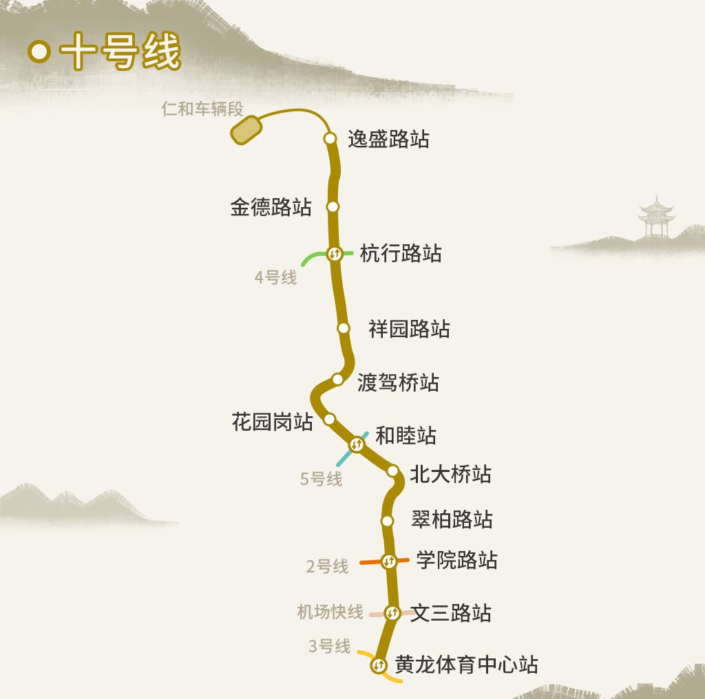 杭州地铁线路10号线图片