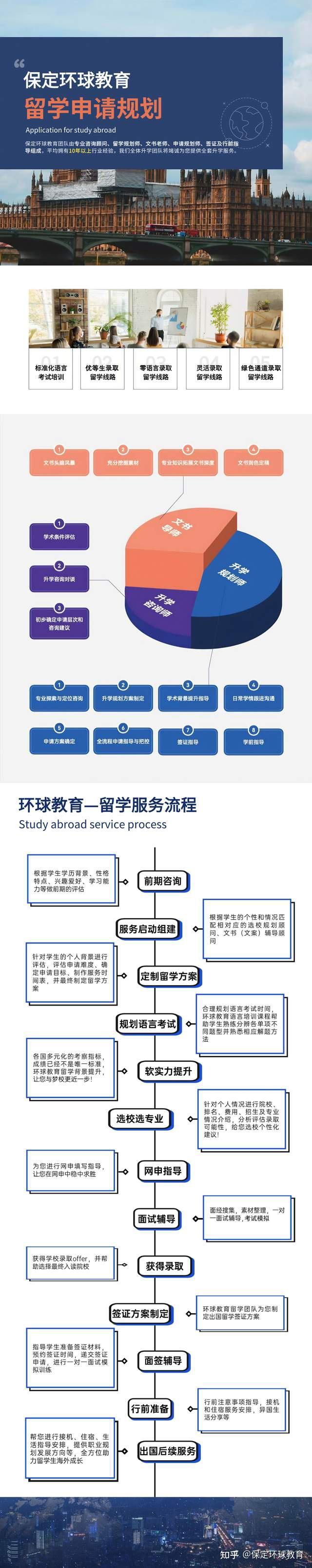 2025最热10大城市留学生归国落户政策及福利大盘点! - 知乎