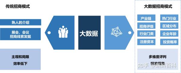 「干货」四种招商模式阐述及案例解析 - 知乎