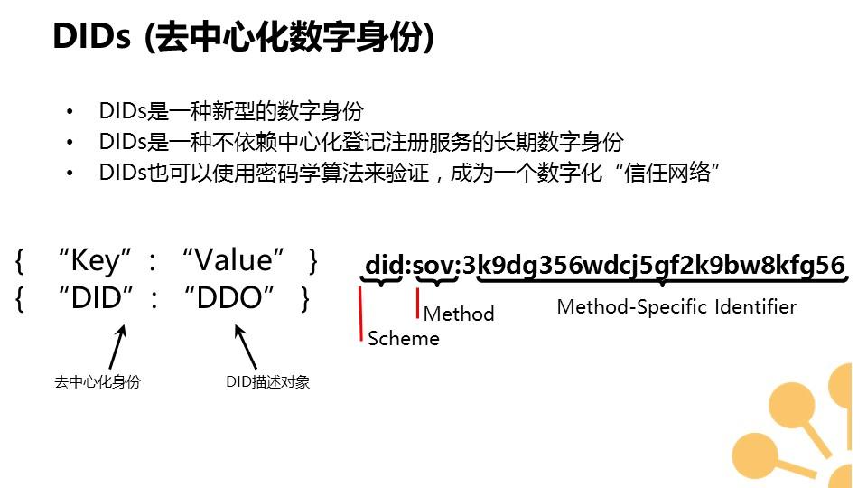 Hyperledger Indy项目 Hyperledger Indy项目