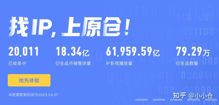 品牌方该怎么选择IP进行合作? - 知乎