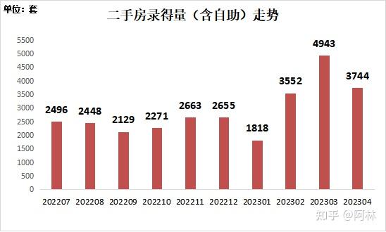 深圳楼市硬不过3秒?! - 知乎