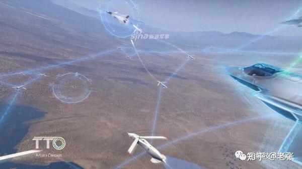 无人机区域/空域拒止对抗系统技术报告 - 知乎