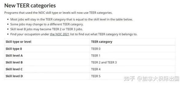 重磅！加拿大移民NOC新版正式上线！影响每一位申请人 - 知乎