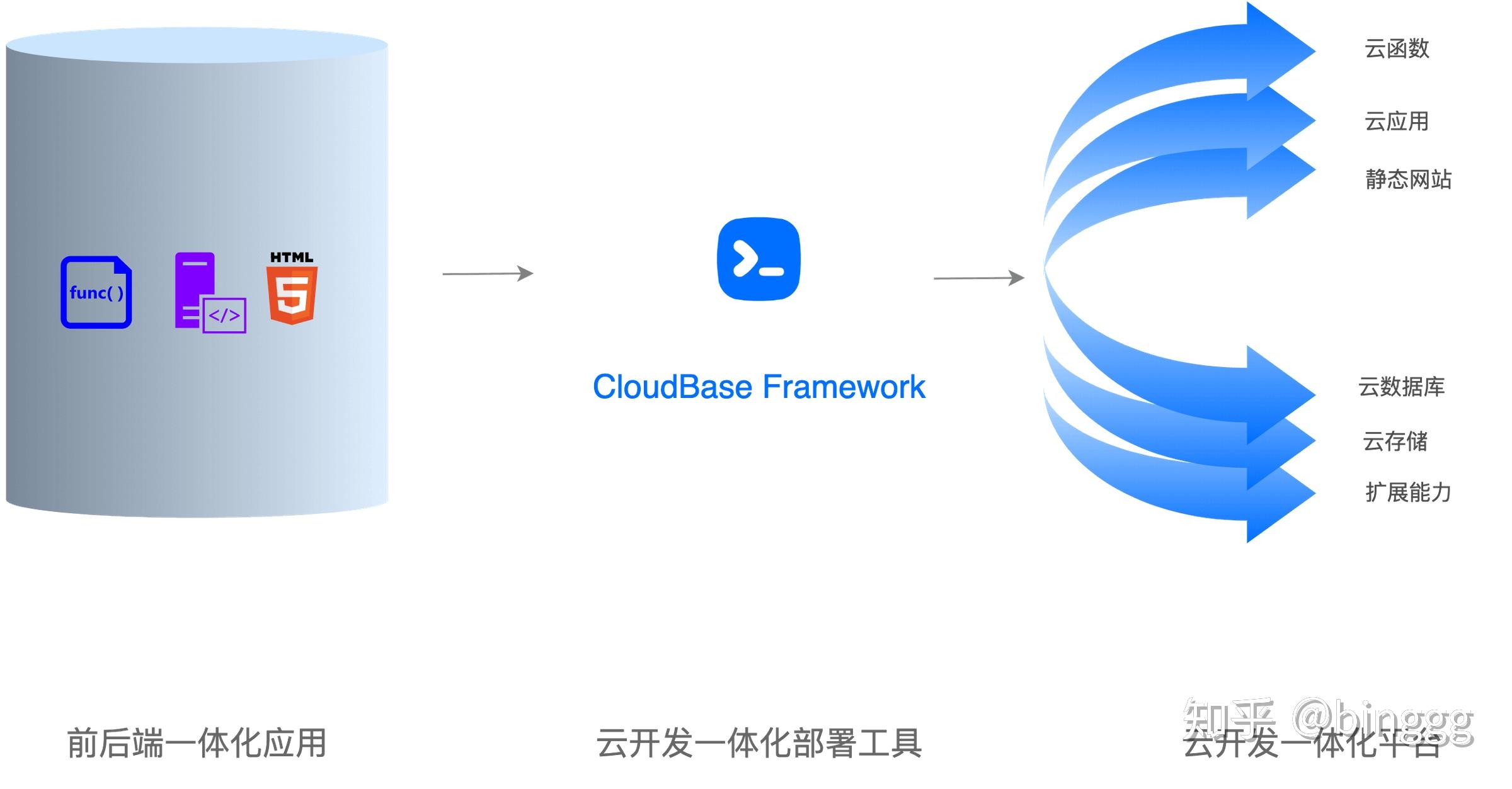 云效可以支持前端自动化部署吗？  第1张