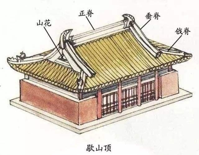 中国古建筑名词释义:歇山顶