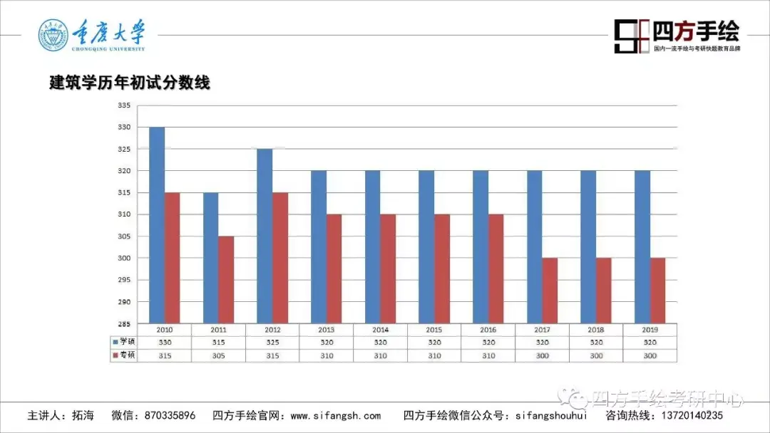建筑考研排名_考研励志图片(3)