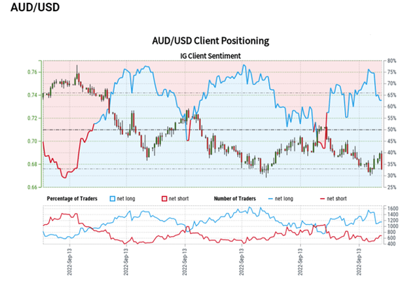 美元指数上涨澳元下跌，澳就业数据或为澳元带来生机？