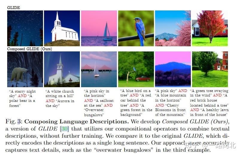 扩散模型论文阅读 | Compositional Visual Generation with Composable Diffusion ...