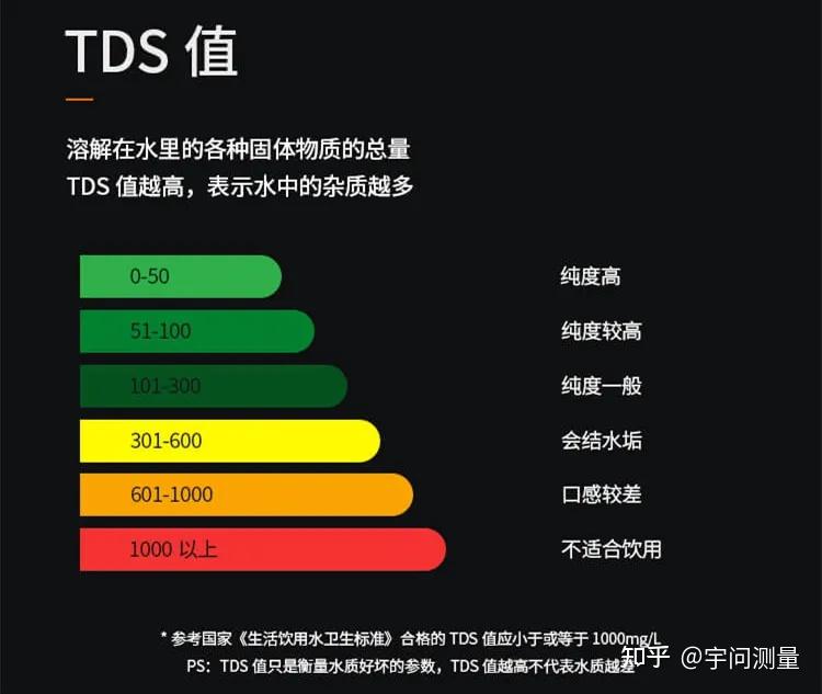 在生活用水中,通常含有自來水殘留的餘氯,水管中存在的鐵鏽,泥沙,細菌