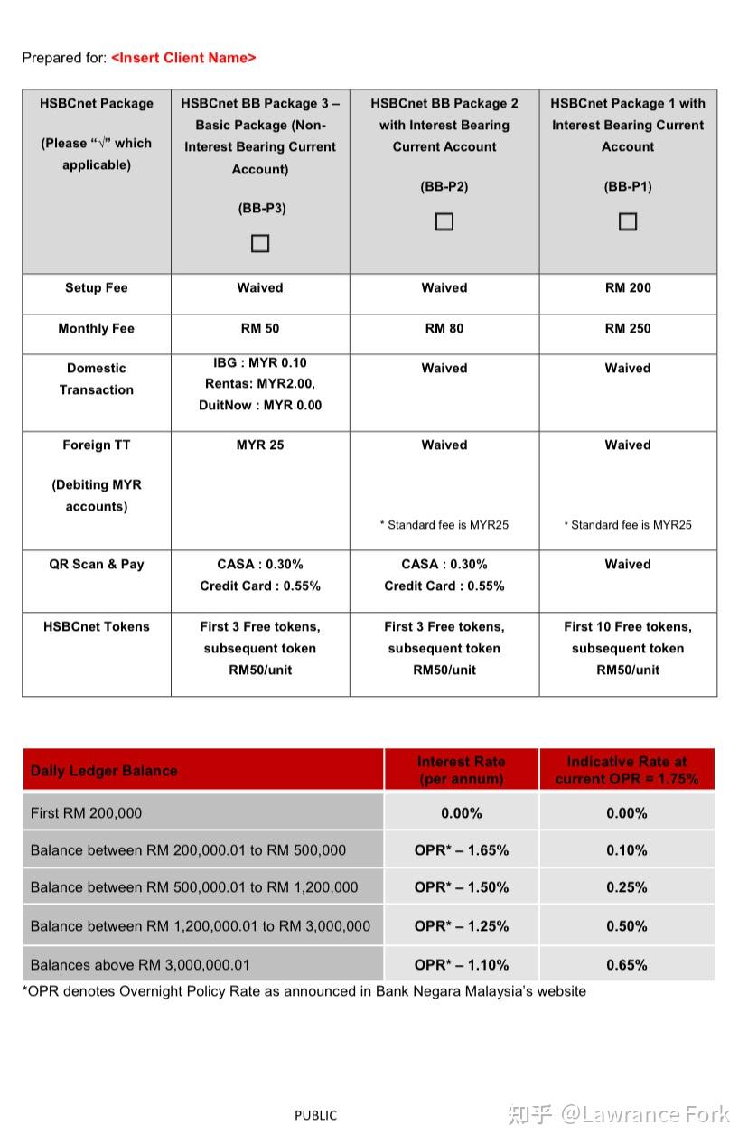 马来西亚汇丰银行（HSBC Malaysia）远程开户- 知乎