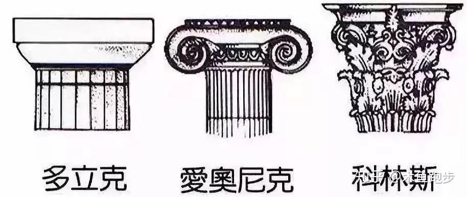 一篇文章助您秒懂欧洲各种风格建筑 - 知乎