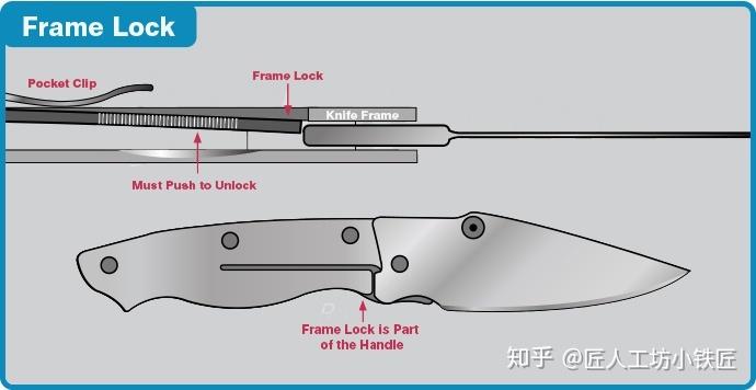 什么是线锁、背锁、框架锁?教你认识折刀的几种常见锁定方式 - 知乎