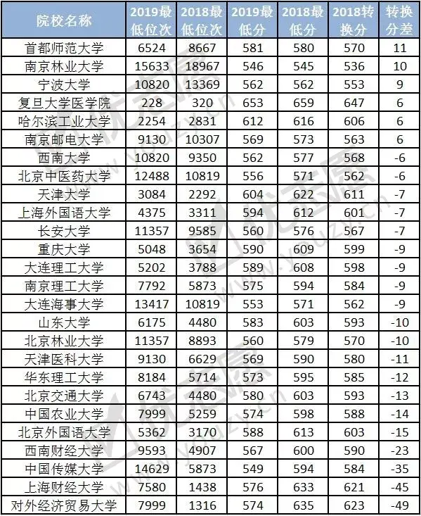 山西財經華商學院貼吧_山西財經大學18年錄取分數線_2024年山西財經大學華商學院錄取分數線及要求