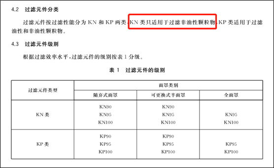 2,gb/t 32610-2016 日常防护型口罩技术规范