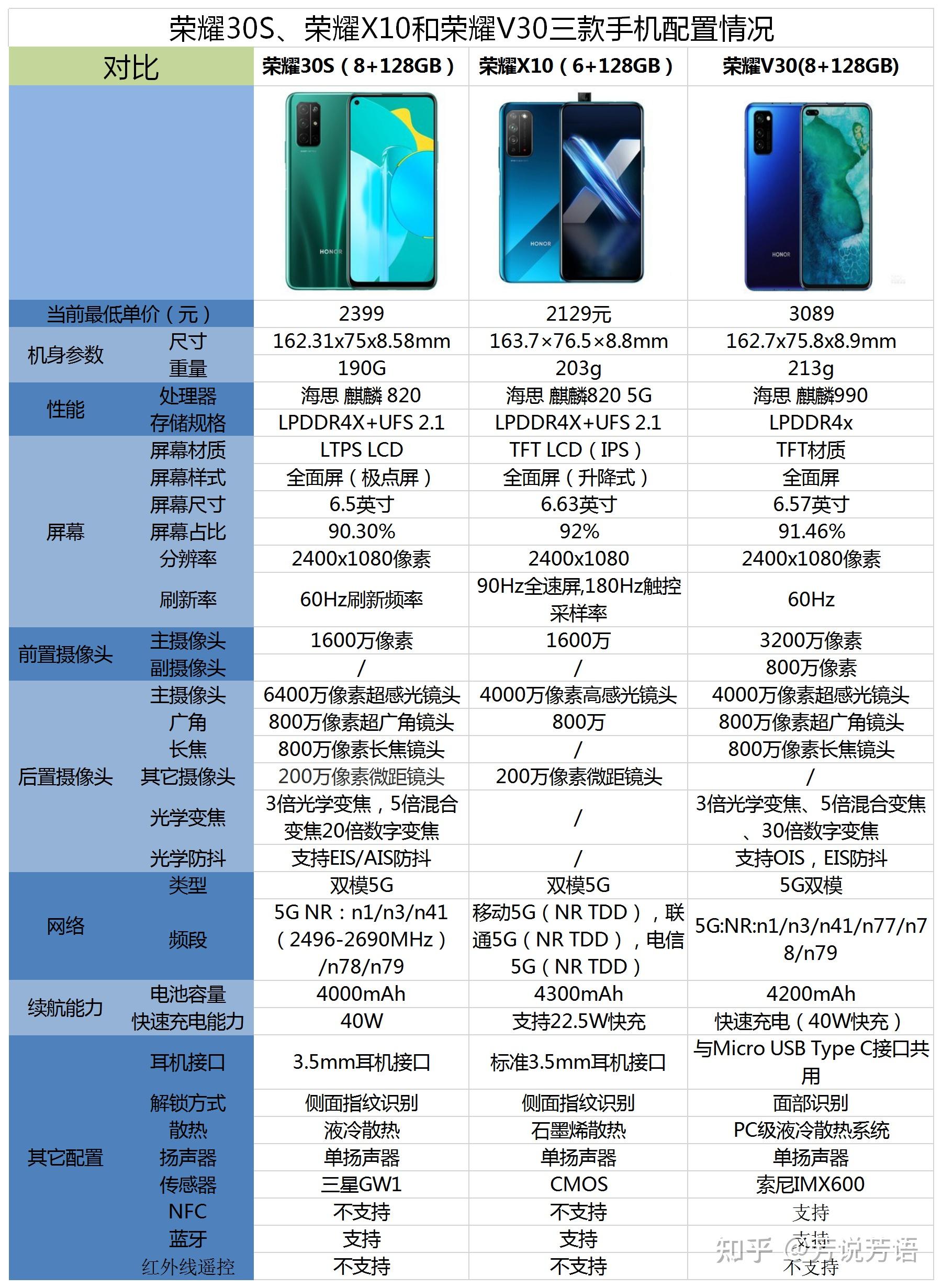 荣耀v30配置参数表图片