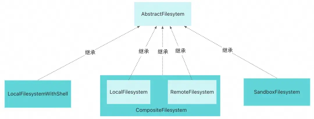 首个 Java Harness Framework 来了｜AgentScope 把 OpenClaw 带到企业分布式场景 - 知乎