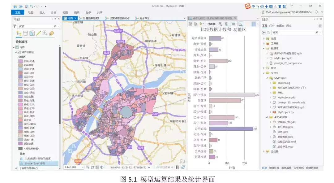 百科Esri大赛获奖作品分享:融合OSM道路网和百度POI数据的城市功能区识别 - 知乎