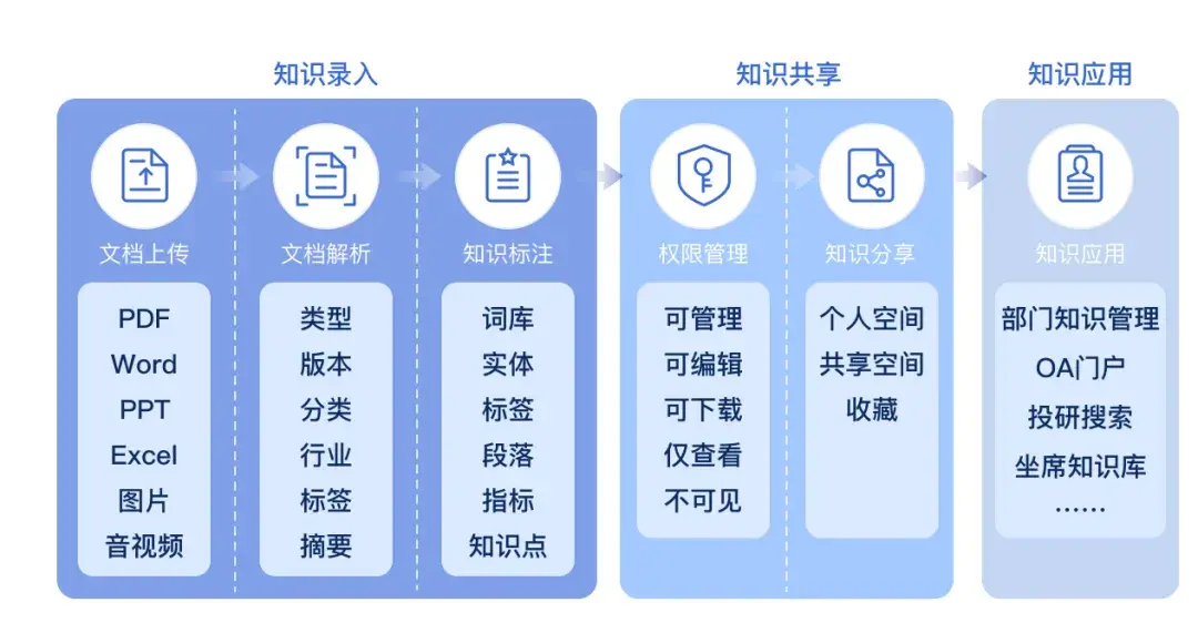 艾库莱尔·艾库莱路·艾库莱阿_前沿知识库_九年级绿色化学前沿知识论文