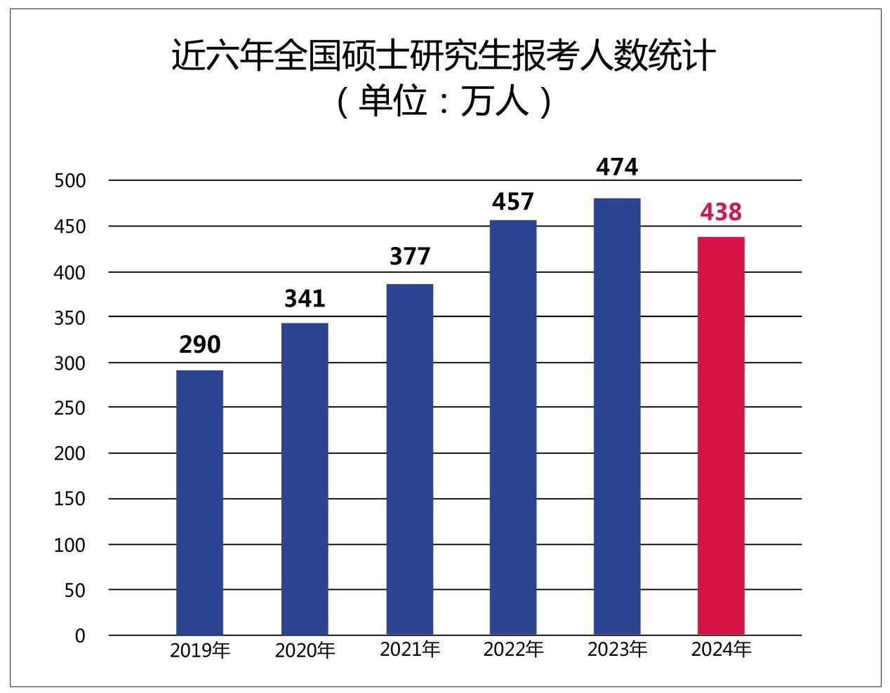 2024年考研历年分数线_2024年考研国家线_21年考研线