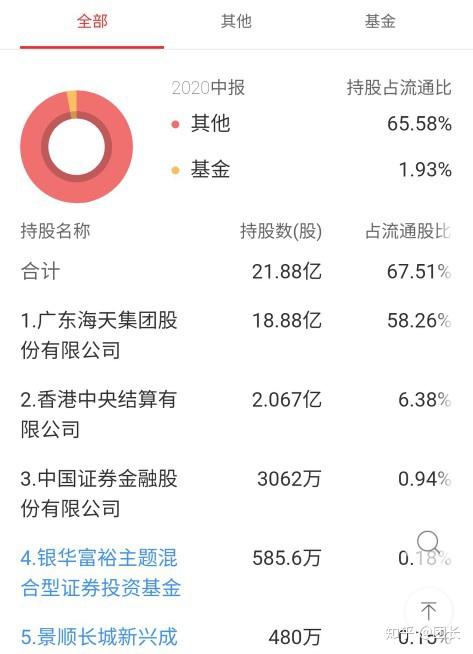 南极电商中报符合预期调整将持续到年底估值中枢将会上移