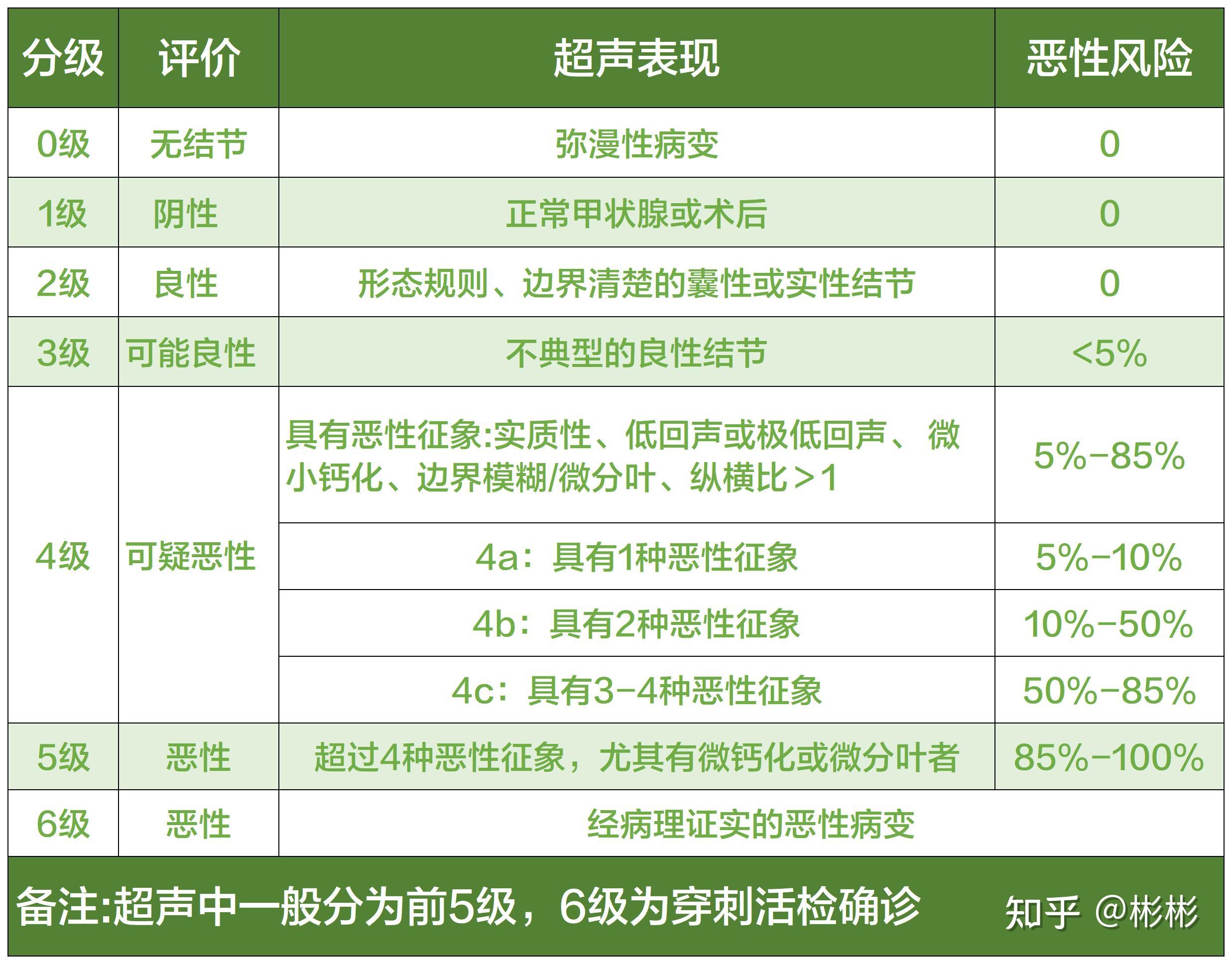 甲状腺肿大分度图片