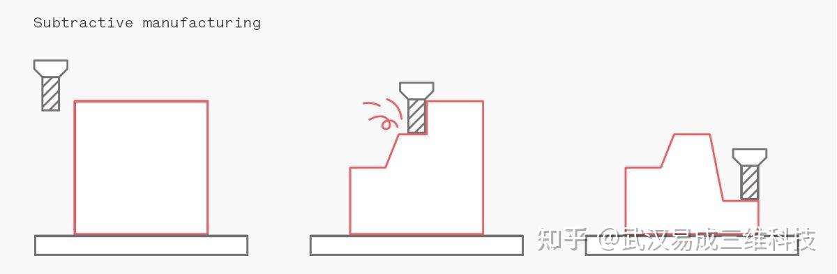 武汉3d打印公司3D 打印与 CNC 加工:哪种更适合新产品开发试制? - 知乎