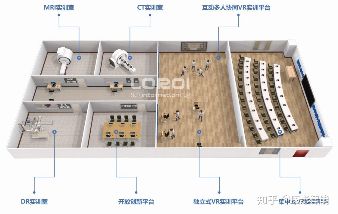 虚拟仿真技术在教育教学中的应用 - 知乎