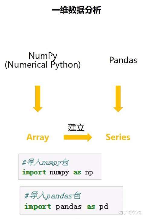 如何用python分析算法  第1张