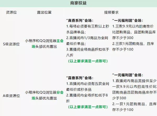 抖音星动之夜直播回放_抖音星动之夜回看_抖音星动之夜怎么看回播