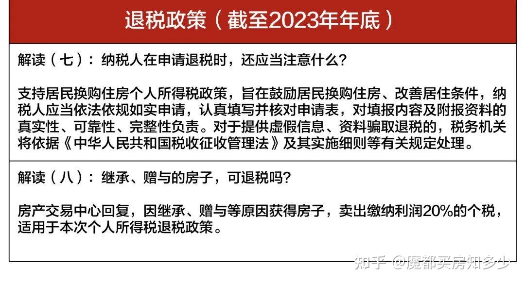 2023年8月上海最新购房政策:限购+贷款+赠予+继承+新房积分+摇号+税费!(实用收藏篇) - 知乎