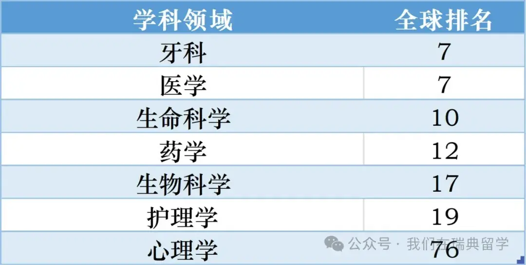4. 丹麦-奥尔堡大学