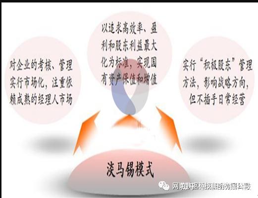 幻塔商业案例第九讲： 浅谈新加坡最强国企淡马锡（Temasek）的商业布局 - 知乎