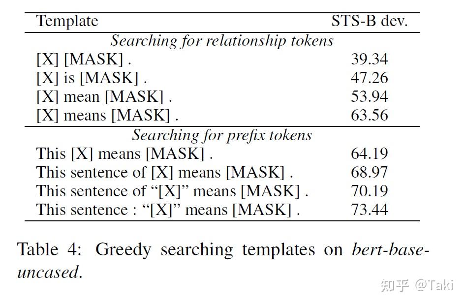 rethinking the sentence embeddings of original bertanisotropy:將