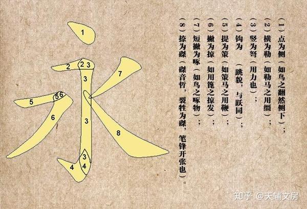 其笔画 耕笔画 仙笔画