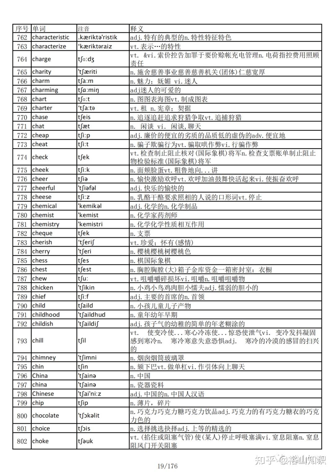 英语总结（六级）【5557单词、500词组短语、20篇万能作文模板】 - 知乎