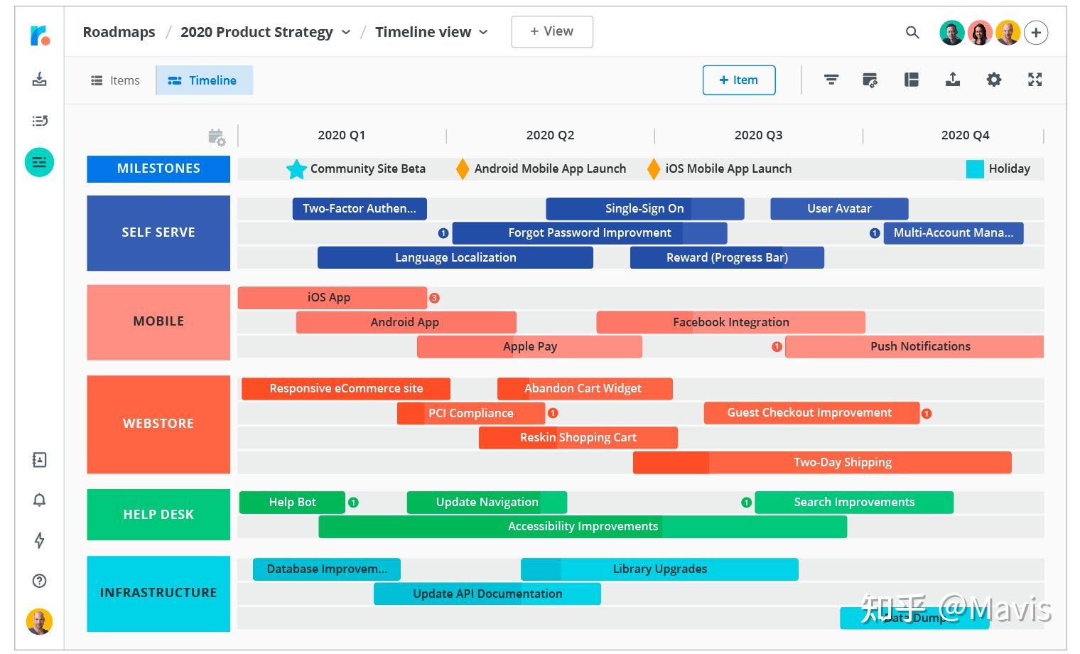 roadmap